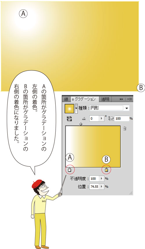 グラデーションの位置を変更する使い方