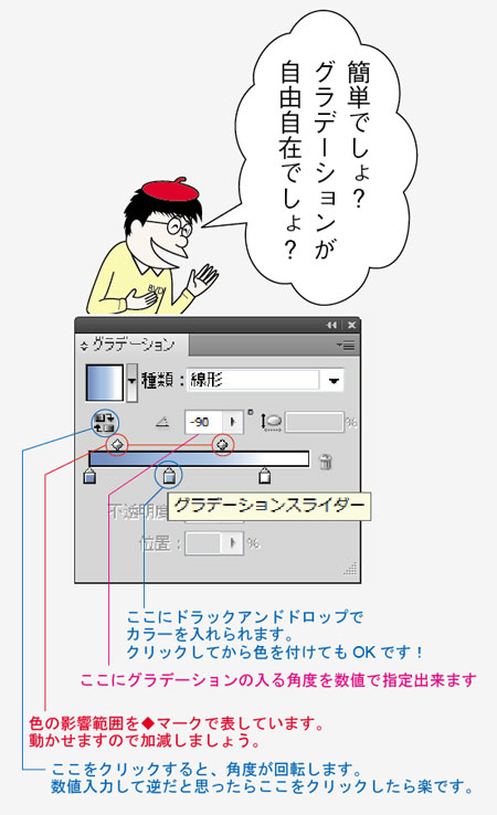 グラデーションスライダーの使い方