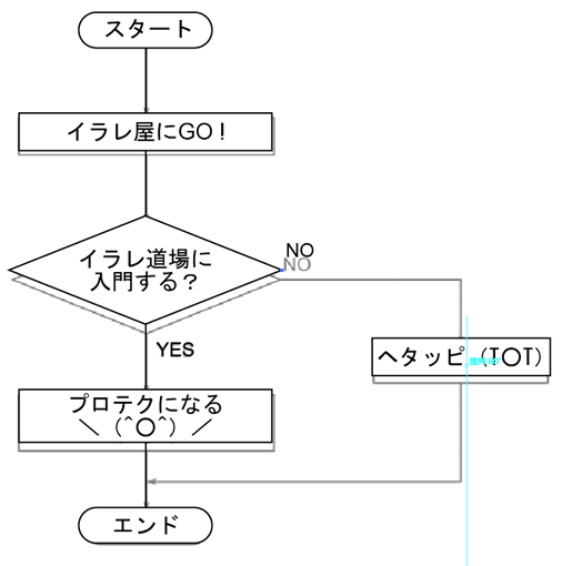  Illustratorの図面作成で線を真っ直ぐにカンタンに入れる方法