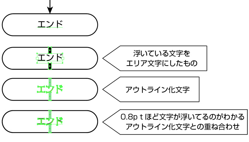 上下中央整列でイラストレーター文字整列がずれる