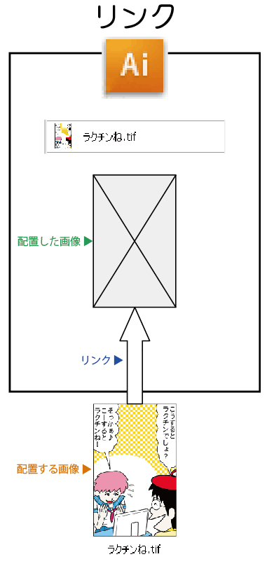 Illustrator 使い方