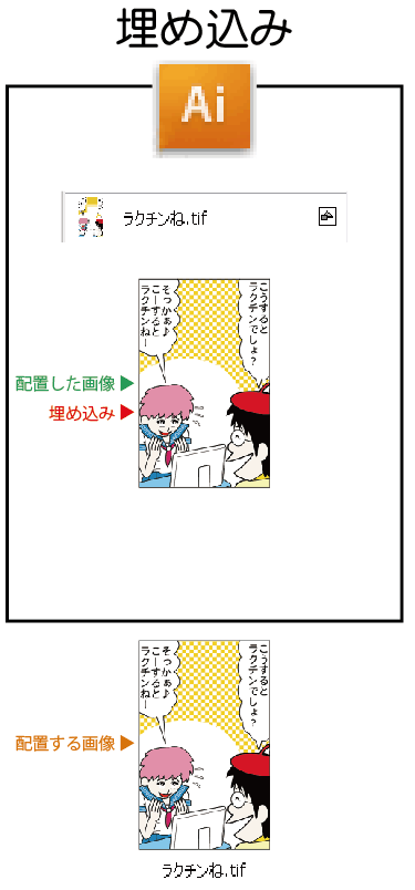 Illustrator 使い方