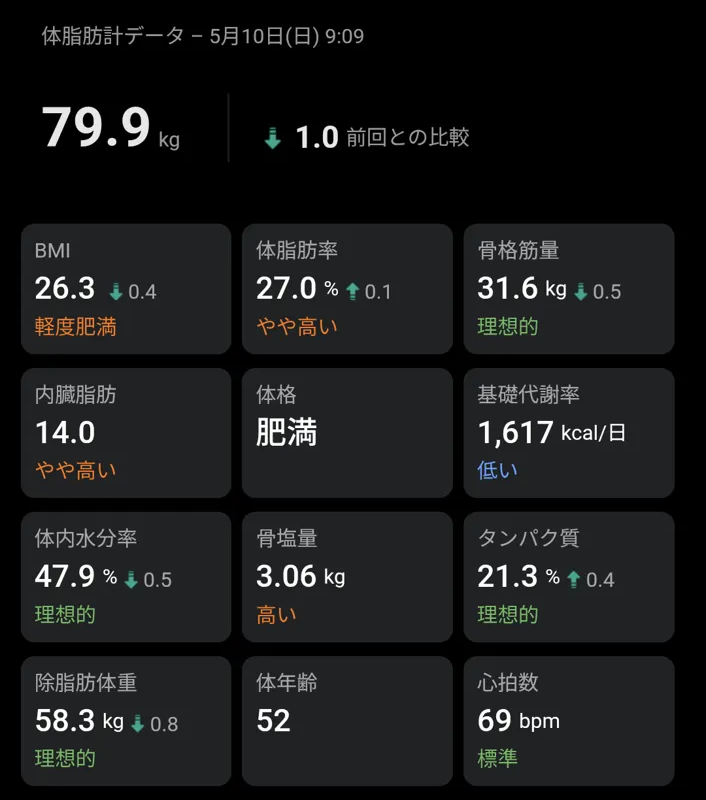 体重79.9kg