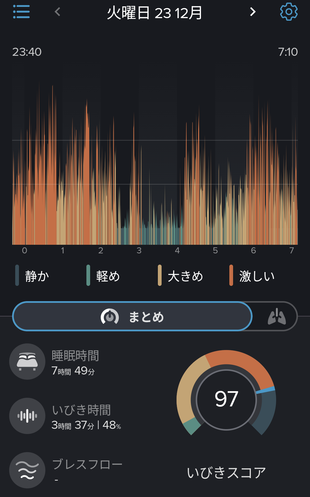 いびきラボ スコア97点