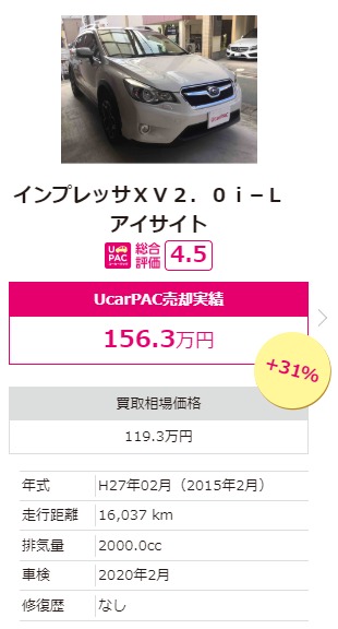 インプレッサXV2.0 ユーカーパック入札落札価格