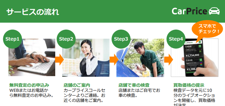 楽天カーオークション(旧カープライス) オークション会場