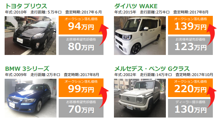 楽天カーオークション(旧カープライス) 買取価格
