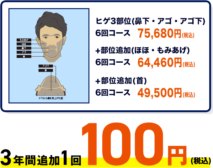 ゴリラクリニック髭脱毛料金